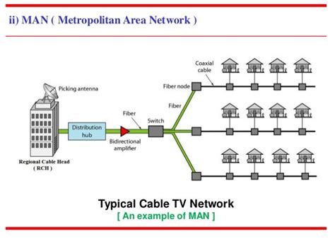 metro cable network